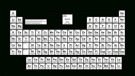 Printable Periodic Table Of Elements Black And White Pdf Youtubeaca