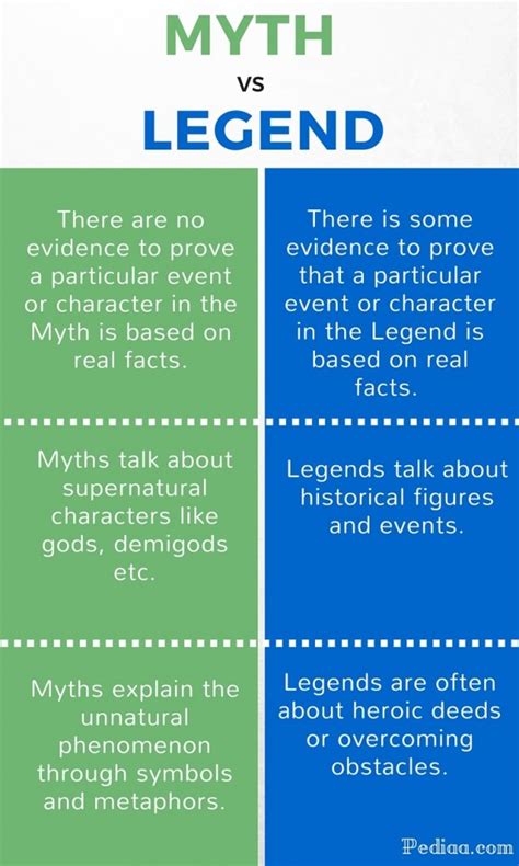 Difference Between Myth And Legend