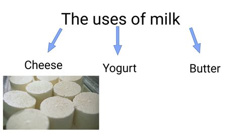 Got Milk The Science Of Milk YouTube