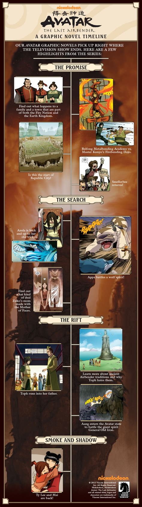 The last airbender's quirky comedy is not restricted to the tv screen, as plenty of creators and artists took it upon themselves to recapture sokka's brilliance on the page of a comic. Avatar: The Last Airbender Timeline :: Blog :: Dark Horse ...