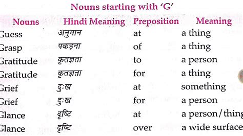 Preposition In English Grammar In Hindi Munir SexiezPix Web Porn