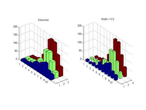 Best Answer D Stacked Bars In Matlab