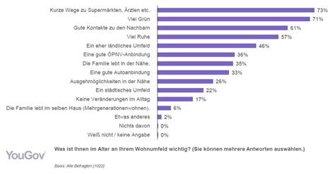 Mücken leben nicht lange ; Wie Rentner gern leben wollen