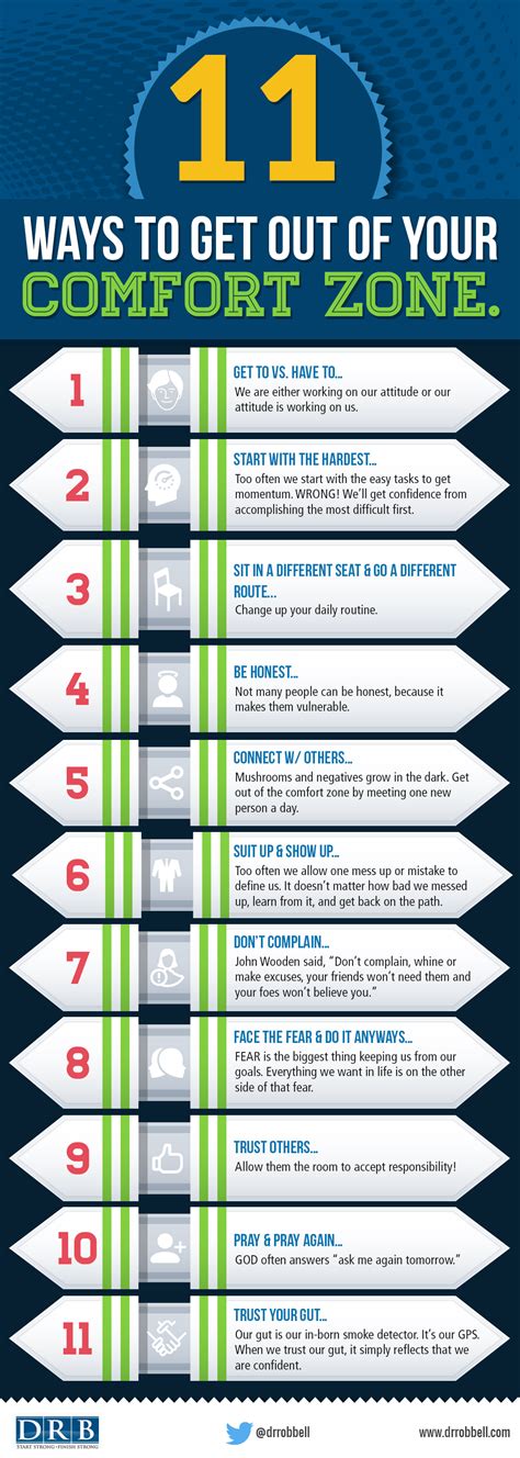 Infographic 11 Tested Ways To Get Out Of Your Comfort Zone Mental Toughness Coach Dr Rob Bell