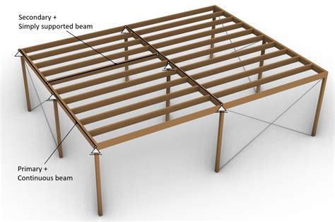 Timber Flat Roof Beam Design Structural Calculation