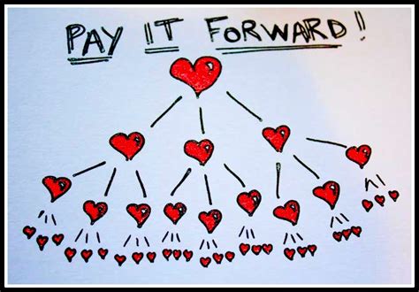 Why We All Need To Pay It Forward Lisa Douthit Wellness Warrior