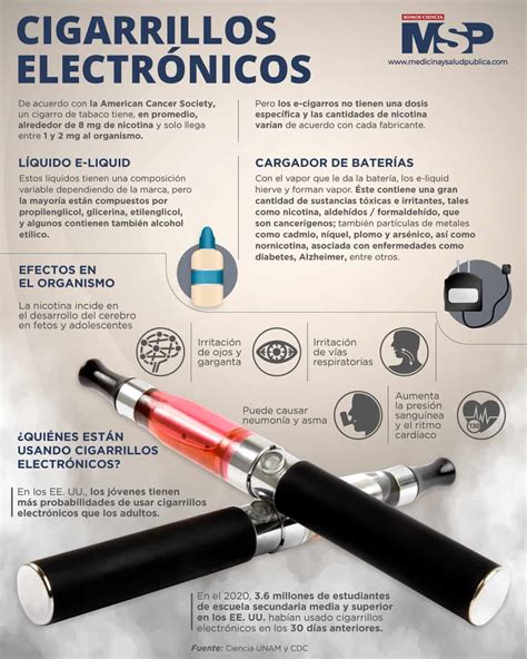 Cigarrillos Electrónicos Infografía