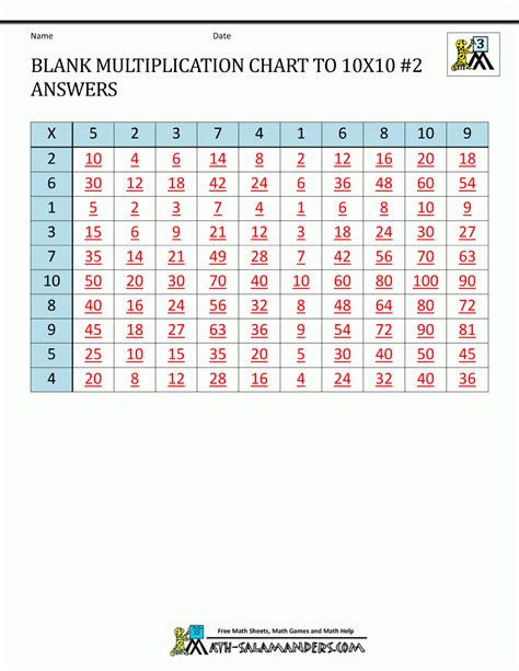 Printable 10x10 Multiplication Chart