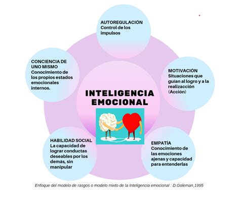 Inteligencia Emocional Como Motor De Integraci N En El Aula Ovehum