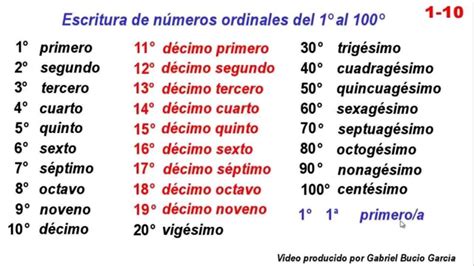 Números Ordinales Escritura De Numeros Ordinales Números Ordinales