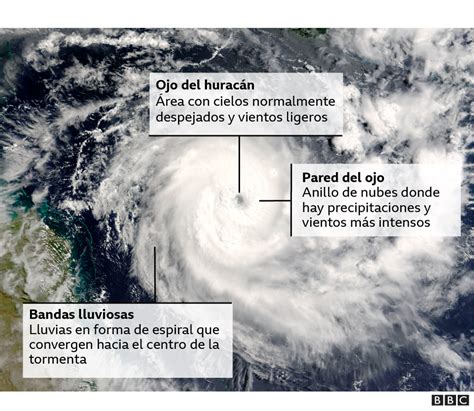 cómo se forman los huracanes y por qué son tan frecuentes en algunas