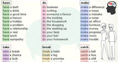 Common Collocations With Verbs In English Eslbuzz
