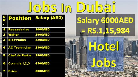 Here an individual would able to find the list of hotel jobs in malaysia which are being announced by the super luxurious hotels. 3 Big Hotel Jobs In Dubai | Salary 6000AED