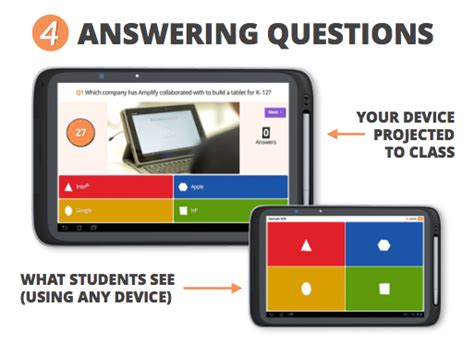 Kahoot Unleashing Fun In The Classroom ~ By Kelly Fitzgerald Edtech