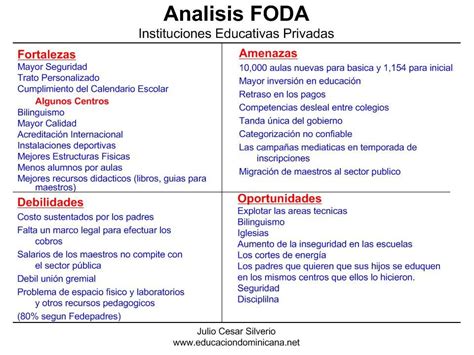 El análisis pest identifica los factores del entorno general que van a afectar a las empresas. Pin en Palabras de graduacion