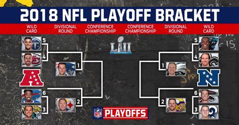 Free mathematical football predictions and tips for today matches. Colin makes his 2018 NFL Playoff predictions - Physical ...