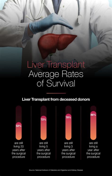 The Most Common Liver Transplant Complication Fatty Liver Disease