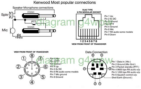 Kenwood 8 Pin Mic Pinout Schema Digital