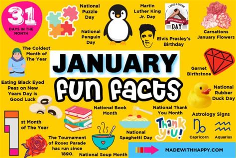 January Fun Facts Made With Happy