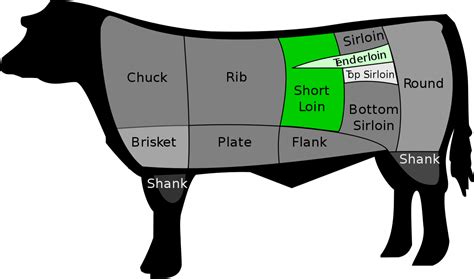 According to the usda, if the filet part gets bigger than 1.25 inches when measured parallel to the bone, then it is a porterhouse. T-bone steak - Wikipedia