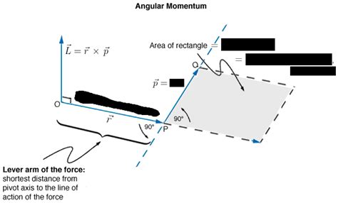 We can find the angular momentum by using the formula, and the moment of inertia of a solid disc (ignoring the hole that is present in the middle). Relativity Physics and Science Calculator - Law of ...