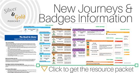 Episode 9 New Journeys And Badges Available Now — Silver And Gold