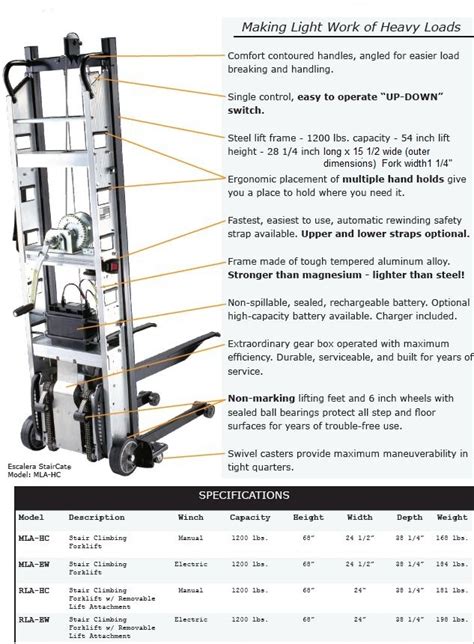 I recommend having at least three strong friends available who can physically handle this difficult task. Electric Hand Truck For Moving Pianos Up and Down Steps