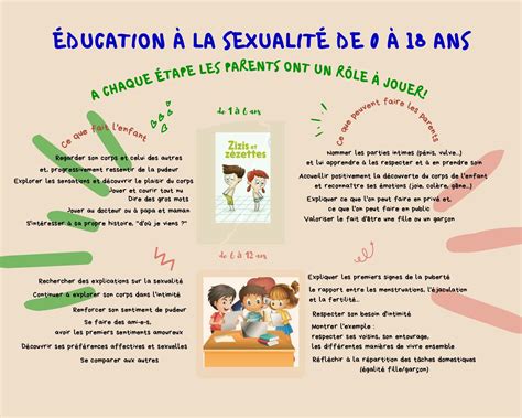 Calaméo Guide Pour Parler De Sexualité Avec Son Enfant De 0 à 18 Ans