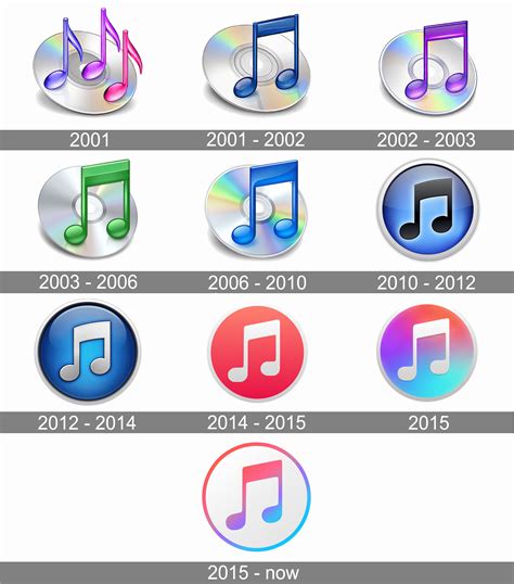 Itunes Logo And Symbol Meaning History Png Brand