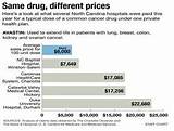 Medicare Pricing For Drugs Photos