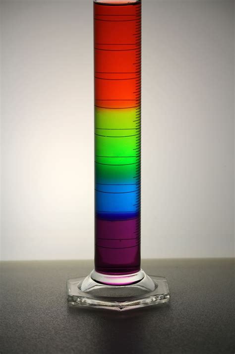 Density Demonstration How To Make A Rainbow In A Glass
