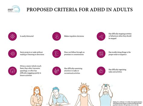 Diagnosis And Management Of Adhd Focus On Adult Adhd