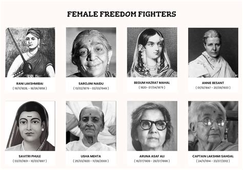 List Of Top 10 Freedom Fighters Of India Contributions Role In