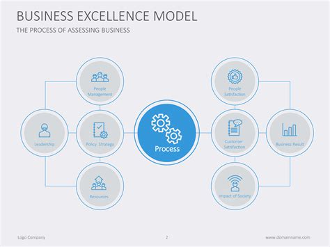 Business Excellence Model Flat By Slideshop Graphicriver