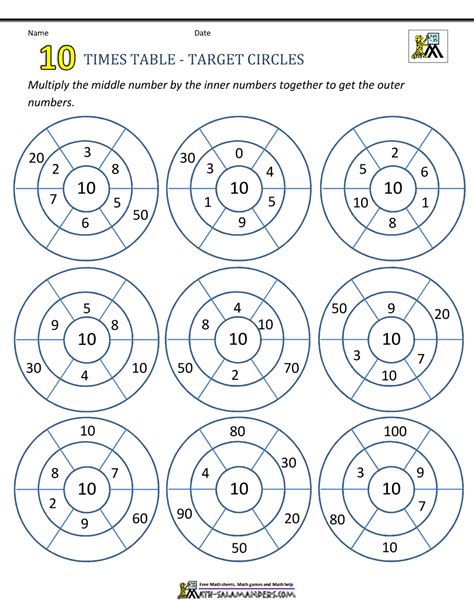 1 To 10 Times Table