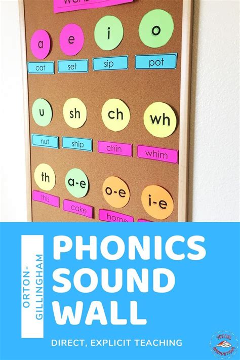 Editable Bright Phonics Word Wall Word Wall Phonics Phonics Words