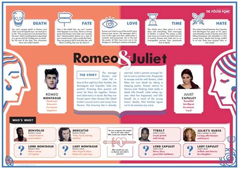 Romeo And Juliet Poster Simple Summary Of Story And Themes A1 A2