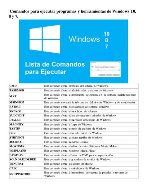 Todos Los Comandos Para Ejecutar En Windows 10