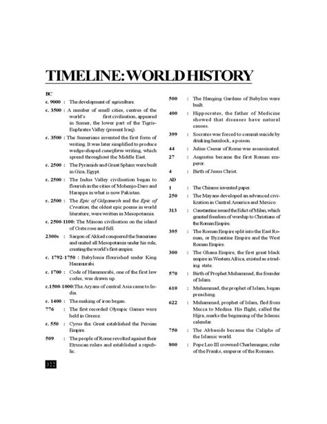 World History Timeline Free Unbeliefe Facts