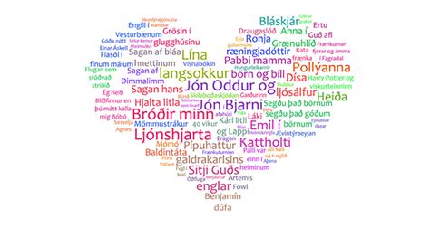 Icelandic language | Fact# 12655 | FactRepublic.com