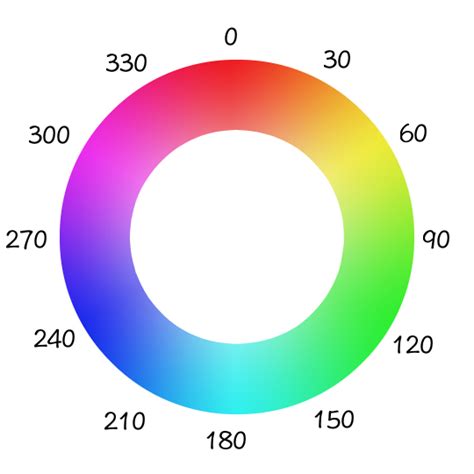 An Introduction To Hsl Colors In Css