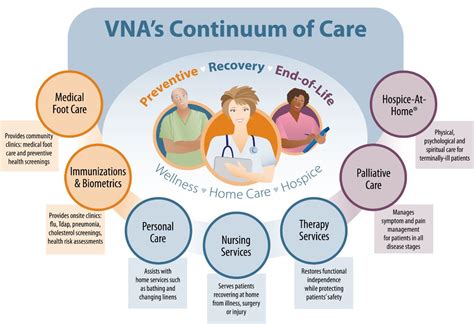The program was developed by volunteers and students of yale university who were volunteering at connecticut valley hospital. About VNA - Visiting Nurses