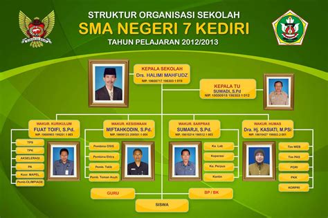 Struktur Organisasi Sekolah Format Cdr Fatekhun Blog Reverasite