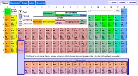 Premium Chemie Periodensystem Der Elemente Poster Periodensystem The Best Porn Website