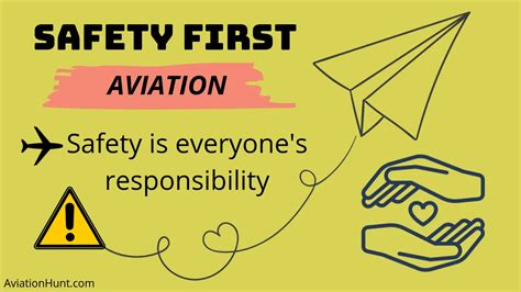Aviation Safety Maintenance And Inspection