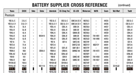 Deka Battery Cross Reference Chart Medi Business News