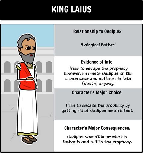 oedipus rex character map use this storyboard as an example of creating character maps for
