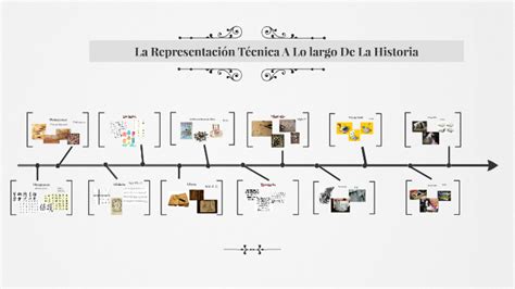 La Representacion Tecnica A Lo Largo De La Historia Estudiar