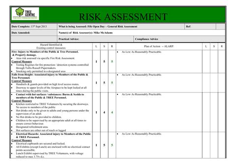 Food Hygiene Risk Assessment Template
