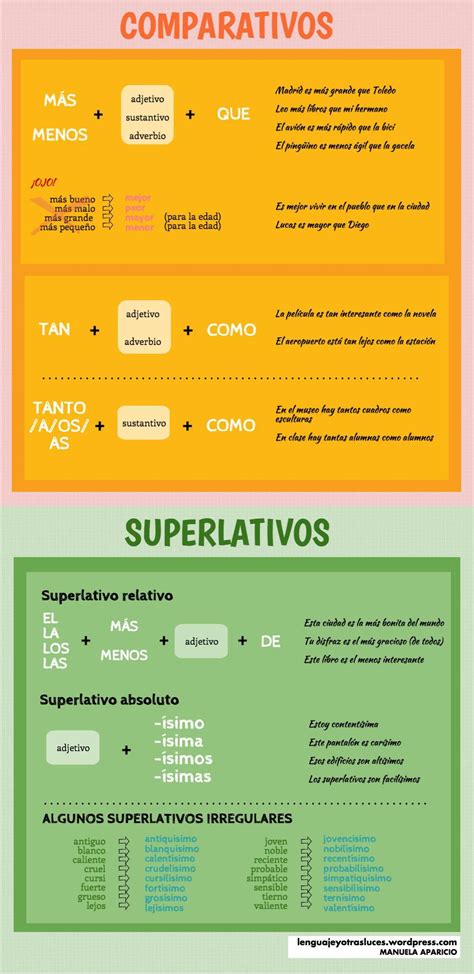 Comparativos Y Superlativos En Español Comparativos Y Superlativos